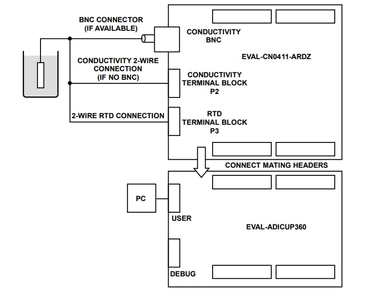 Block Diagram - Analog Devices Inc. EVAL-CN0411-ARDZ Evaluation Board