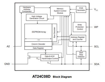Block Diagram - Microchip Technology AT24Cx I2C Serial EEPROMs