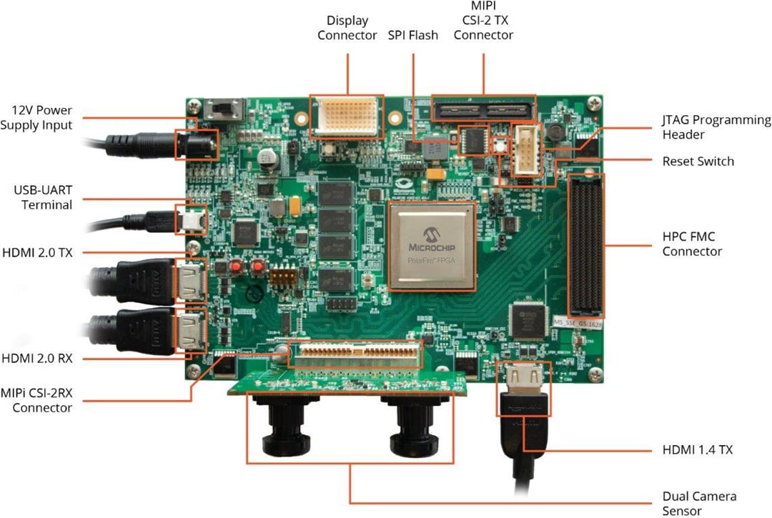 Microchip Technology PolarFire® FPGA Video & Imaging Kit