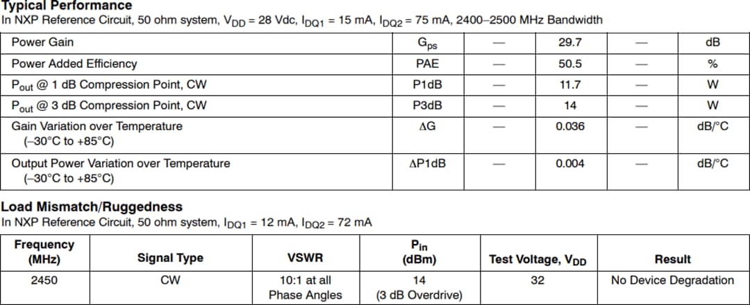 Chart - NXP Semiconductors MHT2012N Reference Circuit