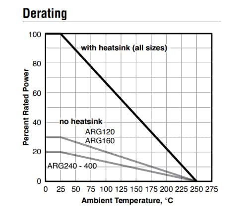 Ohmite ARG Wire-wound Resistors