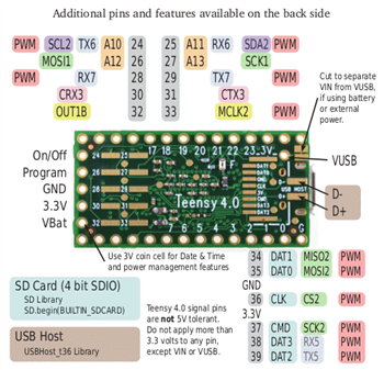Application Circuit Diagram - SparkFun Teensy 4.0 Development Board