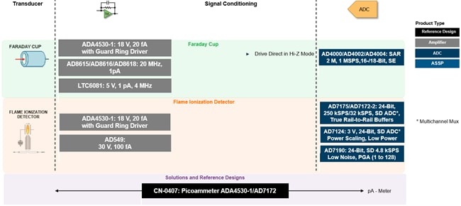 Analog Devices Inc. Chemical Analysis Solutions