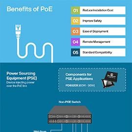 Chart - Microsemi / Microchip Power over Ethernet Solutions & PoE ICs