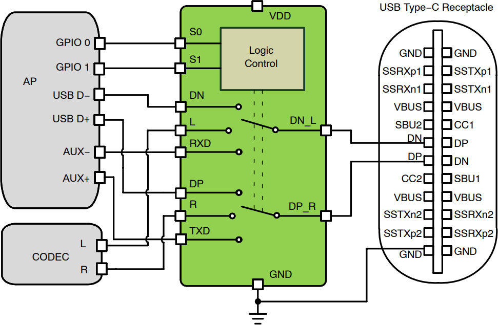 Application Circuit Diagram - onsemi FSA1153 USB Type-C™ Audio/UART Analog Switch