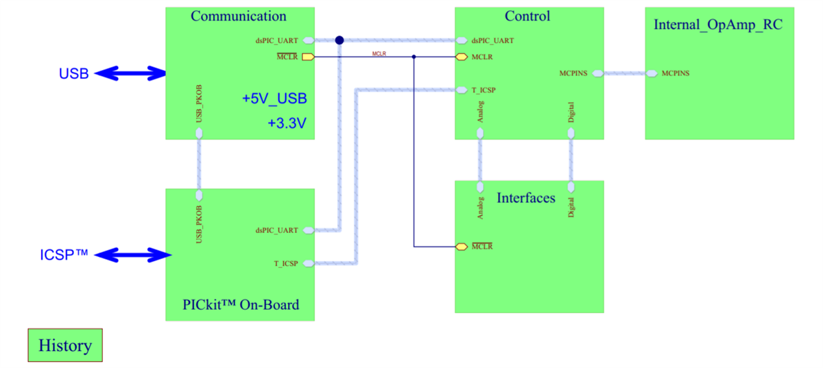 Block Diagram - Microchip Technology dsPIC33CK Curiosity Development Board (DM330030)