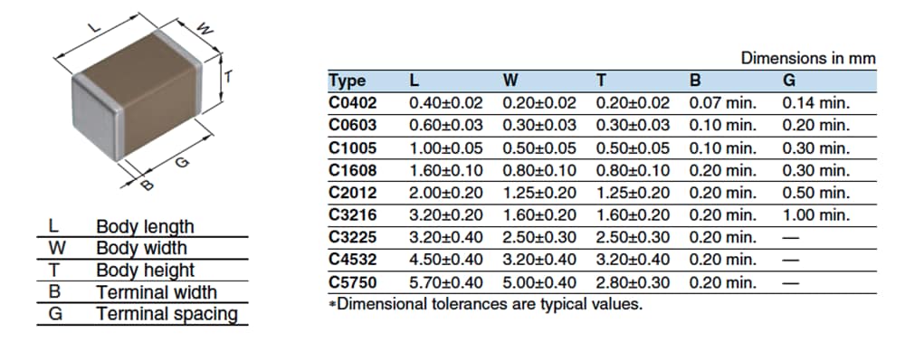 TDK C Series Commercial Grade General Purpose MLCCs