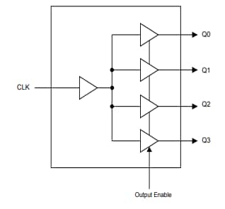 Diodes Incorporated PI6C49CB04xQ Automotive Clock Buffers