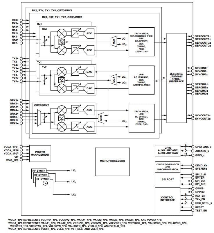 Block Diagram - Analog Devices Inc. ADRV9026 Quad-Channel Wideband RF Transceiver