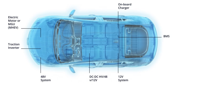 Molex Electrification Solutions