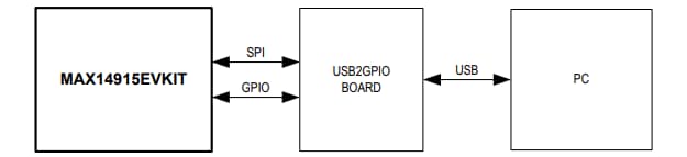 Block Diagram - Analog Devices / Maxim Integrated MAX14915 Evaluation Kit