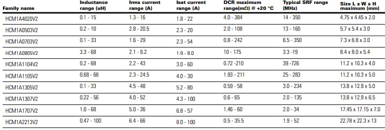 Eaton Electronics HCM1A0805V2 Automotive Grade Power Inductors