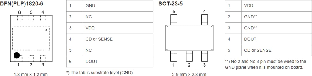 Mechanical Drawing - Nisshinbo R3119 36V Input Voltage Detectors
