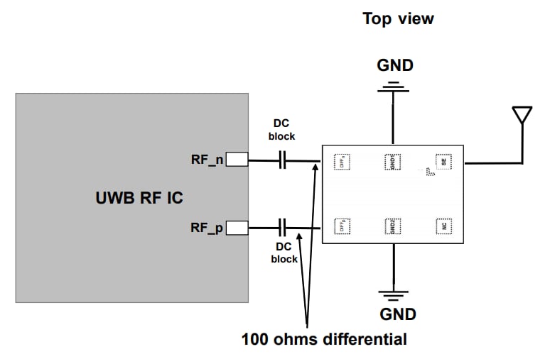 Schematic - STMicroelectronics BAL-UWB-01E3 50Ω to 100Ω Balun