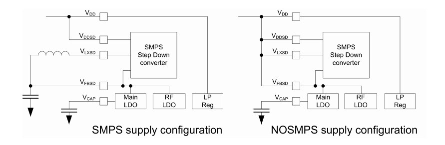 Application Circuit Diagram - STMicroelectronics BlueNRG-LP BLUETOOTH® Low Energy Wireless SoC