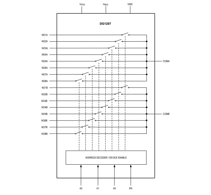 Block Diagram - Analog Devices Inc. DG1206 & DG1207 Analog Multiplexers