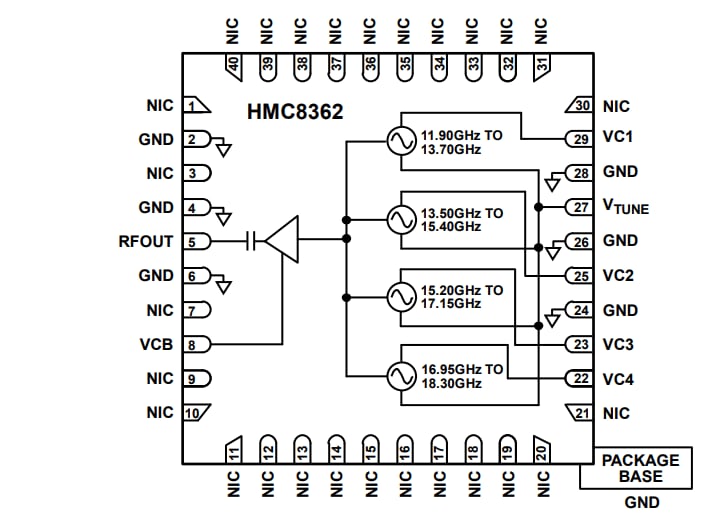 Block Diagram - Analog Devices Inc. HMC8362/HMC8364 Low Noise Quadband VCOs