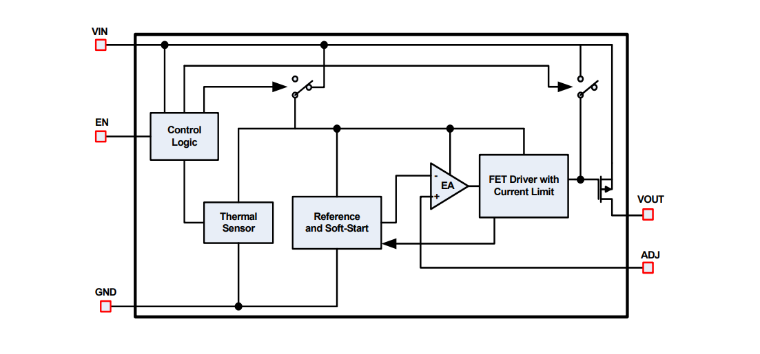 Block Diagram - Renesas Electronics ISL80410 Linear Regulators