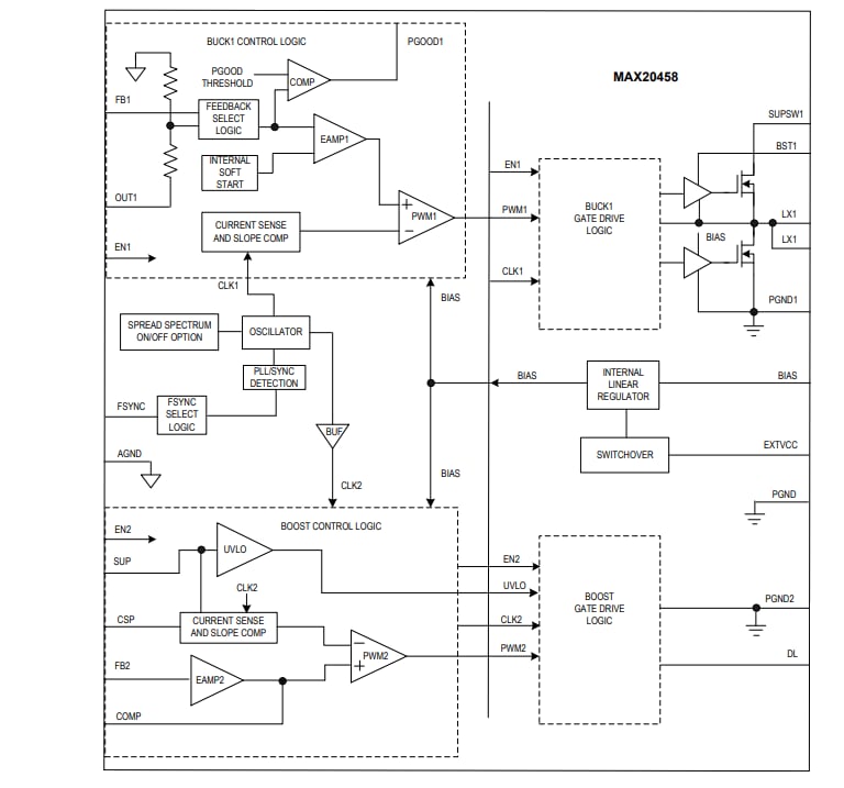 Block Diagram - Analog Devices Inc. MAX20458 36V Boost Controller