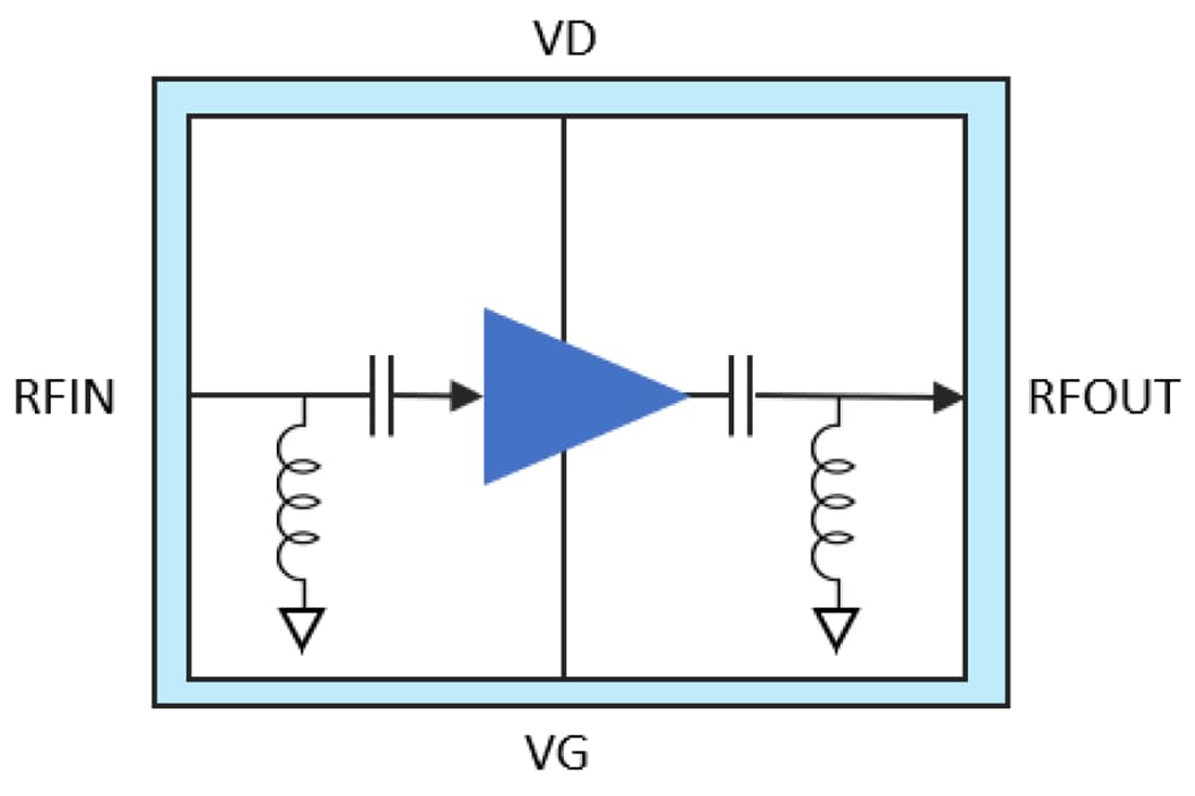 Block Diagram - Qorvo QPA2598 6GHz  to 12GHz 2.5W GaN Driver Amplifier
