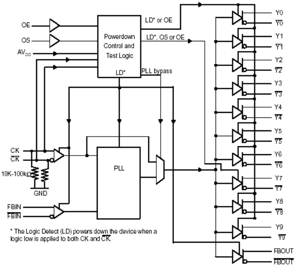 Schematic - Texas Instruments CDCU2A877 Phase-Lock Loop Clock Driver