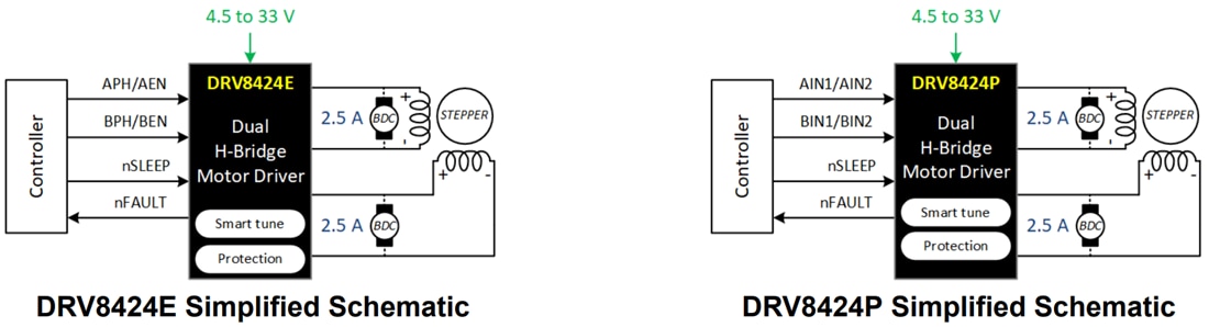 Schematic - Texas Instruments DRV842xE/DRV842xP Dual H-Bridge Motor Drivers