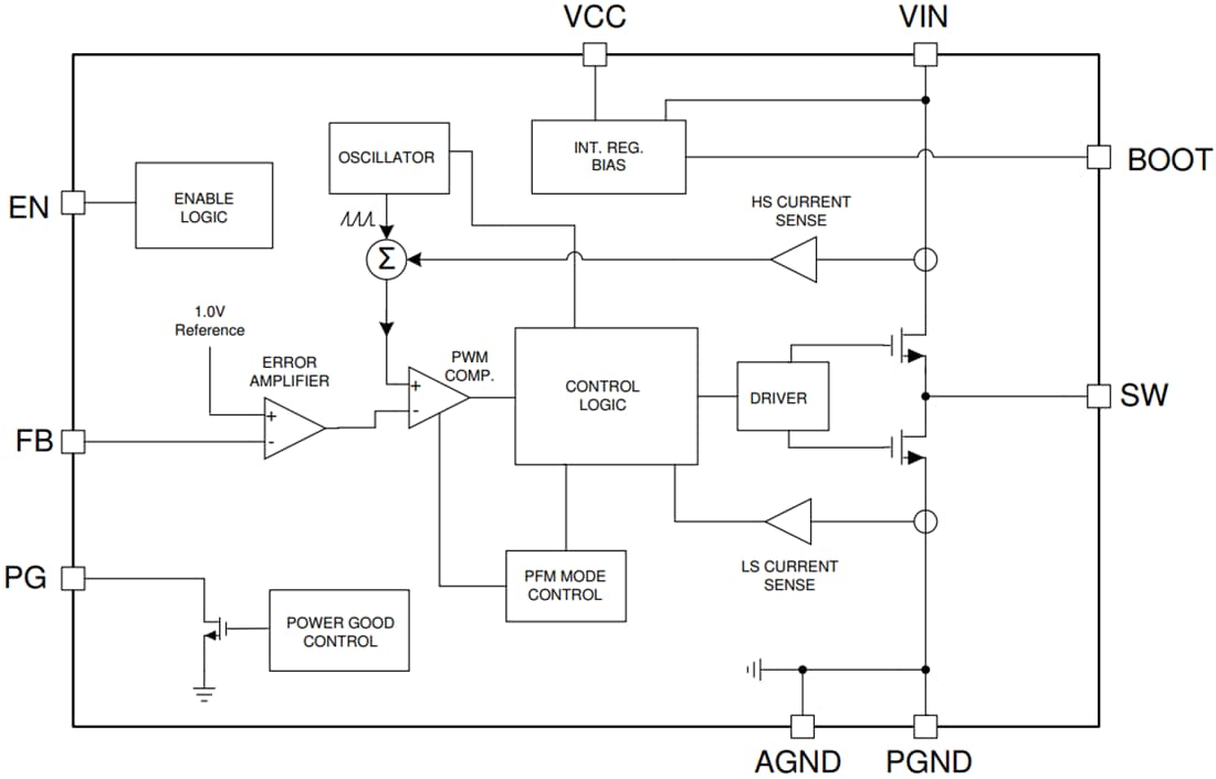 Block Diagram - Texas Instruments LM604x0/LM604x0-Q1 Step-Down Converter