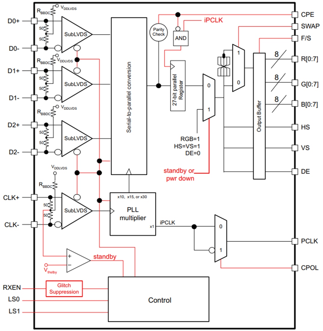 Block Diagram - Texas Instruments SN65LVDS302 Display Serial Interface Receiver
