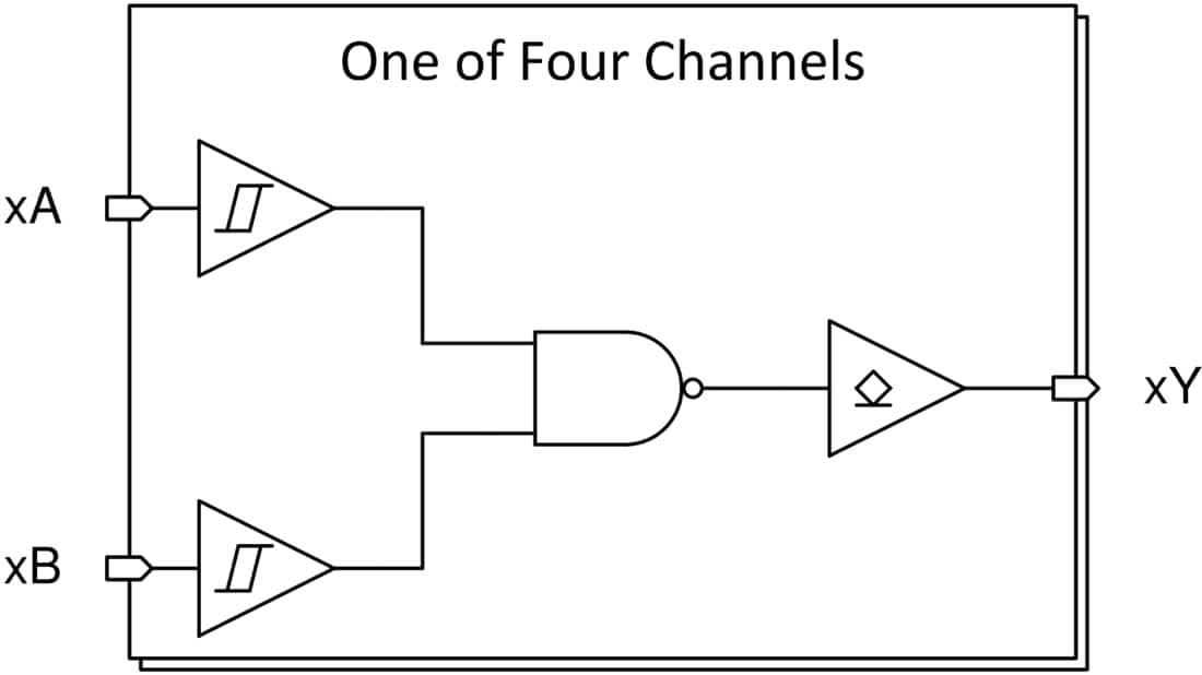 Block Diagram - Texas Instruments SN74HCS03/SN74HCS03-Q1 2-Input Positive-NAND Gate
