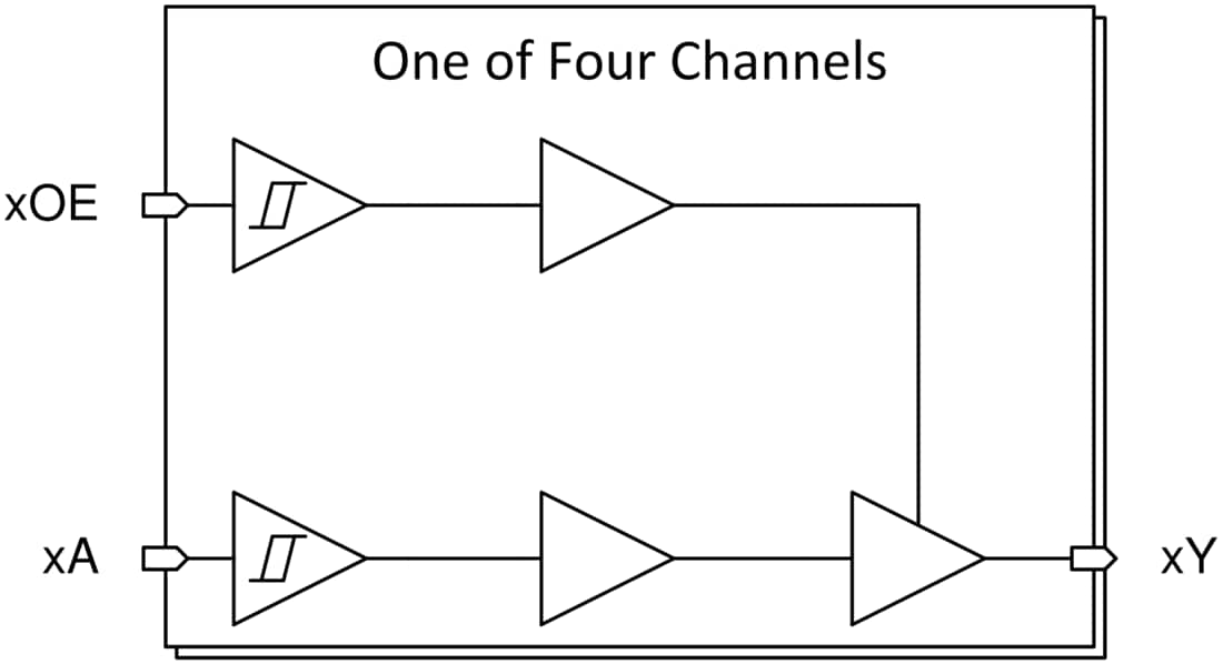 Block Diagram - Texas Instruments SN74HCS126/SN74HCS126-Q1 Quadruple Bus Buffer