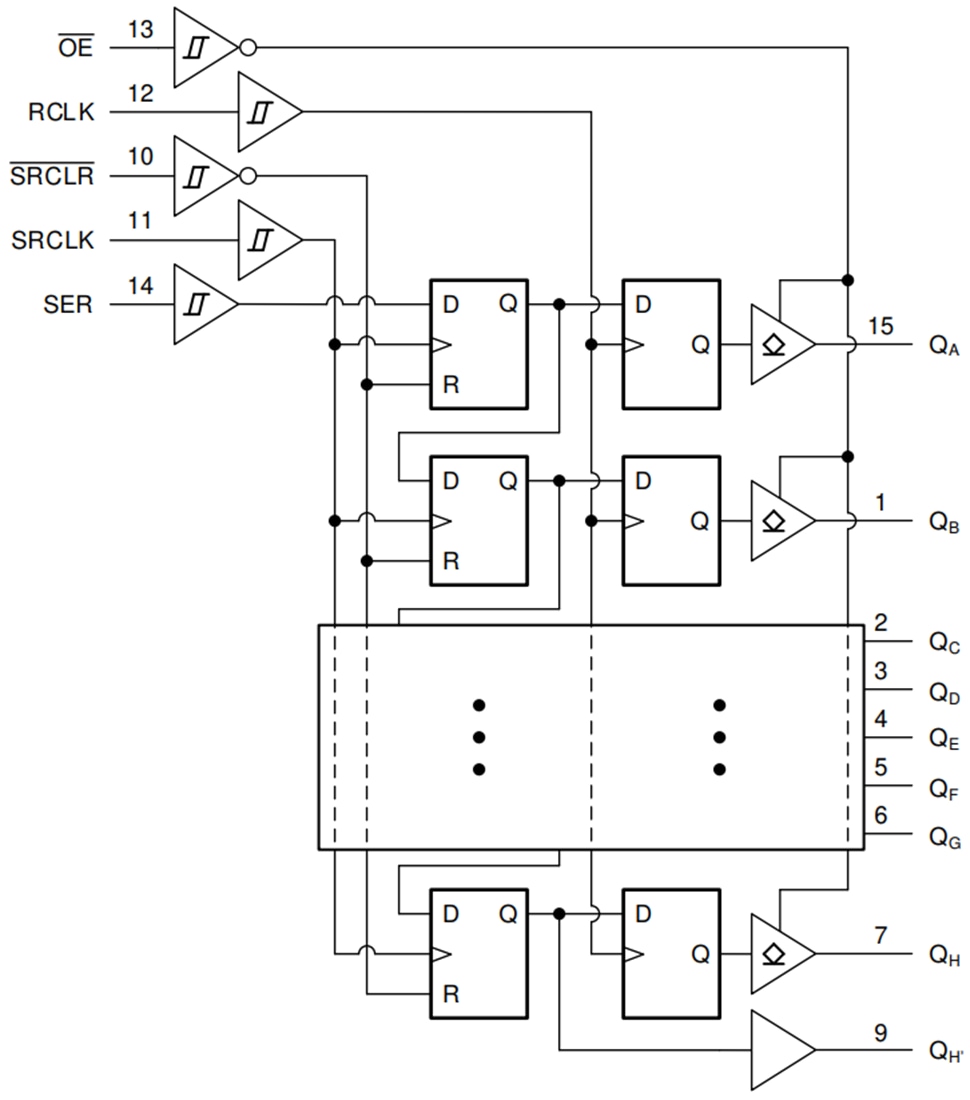 Block Diagram - Texas Instruments SN74HCS596/SN74HCS596-Q1 8-Bit Shift Register