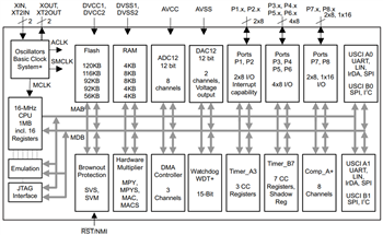 Block Diagram - Texas Instruments MSP430F261x / MSP430F241x Mixed-Signal MCUs