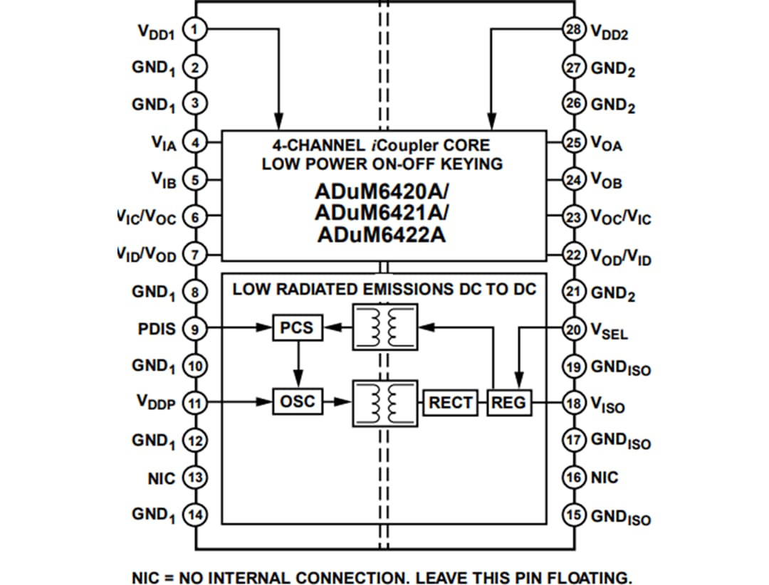 Block Diagram - Analog Devices Inc. ADuM642xA Quad-Channel Digital Isolators