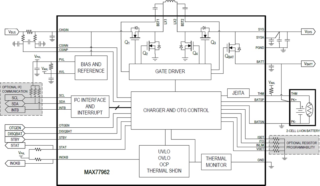 Block Diagram - Analog Devices / Maxim Integrated MAX77962 3.2A USB Type-C™ Buck-Boost Charger