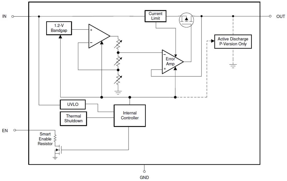 Block Diagram - Texas Instruments TPS7A03 200mA Low-Dropout (LDO) Linear Regulators