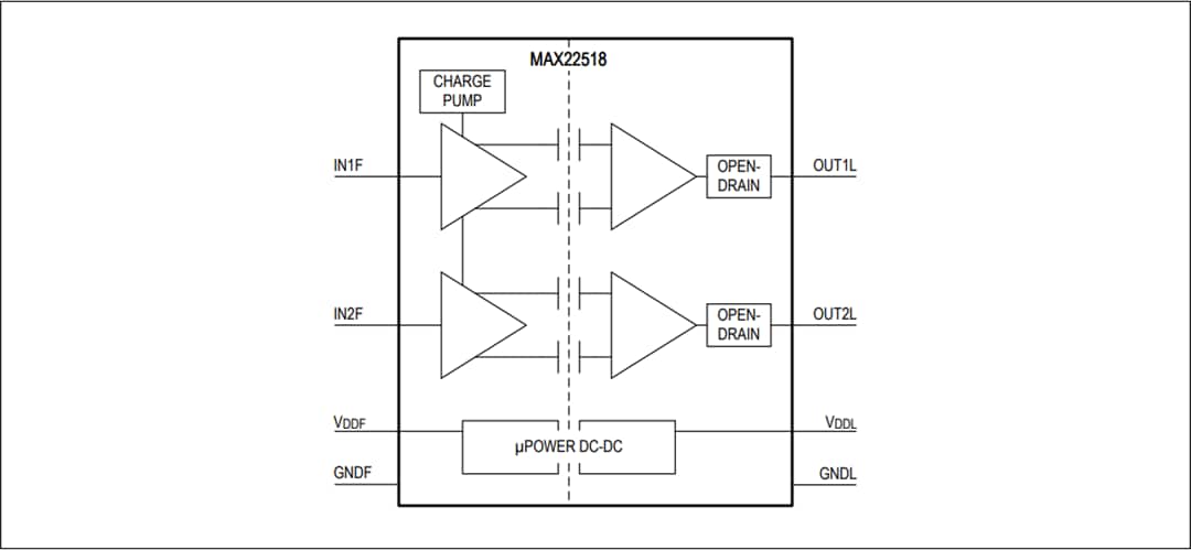 Block Diagram - Analog Devices Inc. MAX22518 Dual-Channel Digital Isolator