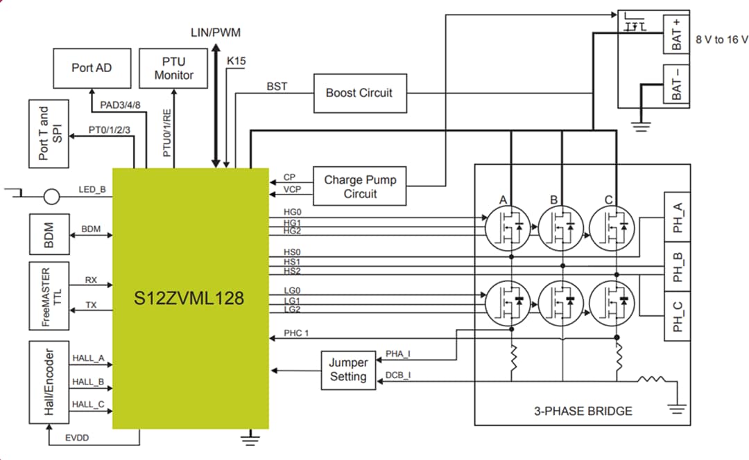 Block Diagram - NXP Semiconductors S12ZVM-EFP Electrical Fuel Pump Reference Design