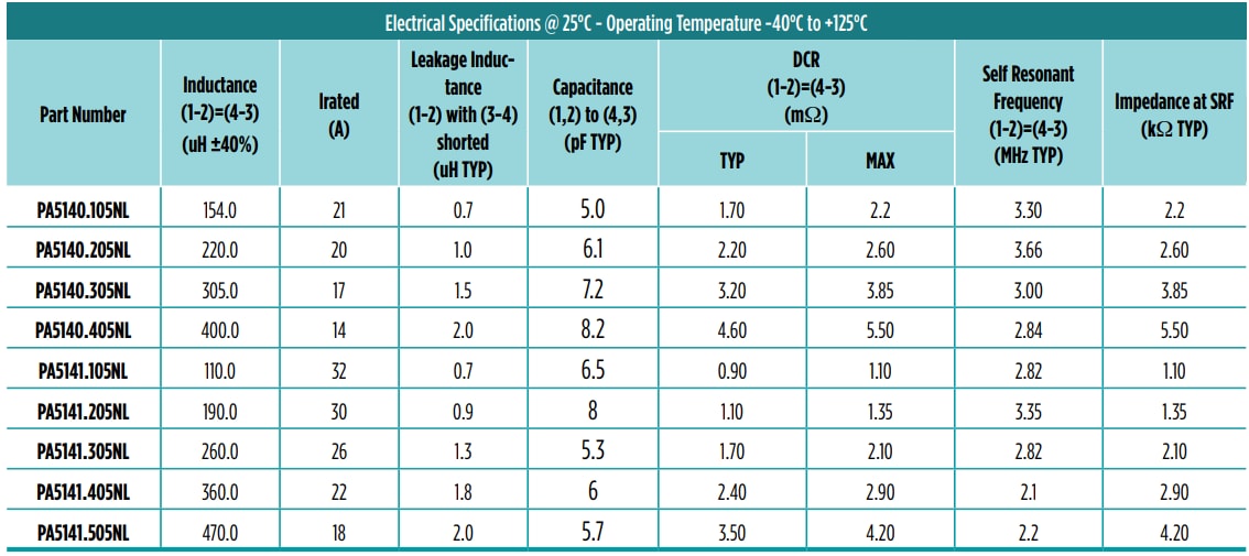 Infographic - Pulse Electronics PA5140/41 Series SMT Common Mode Chokes