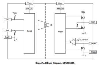 Block Diagram - onsemi NCV57080 Isolated High-Current Gate Drivers