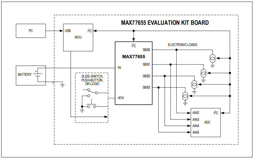Analog Devices Inc. MAX77655 Evaluation Board