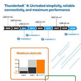 Intel 8000 series Thunderbolt™ 4 Controllers