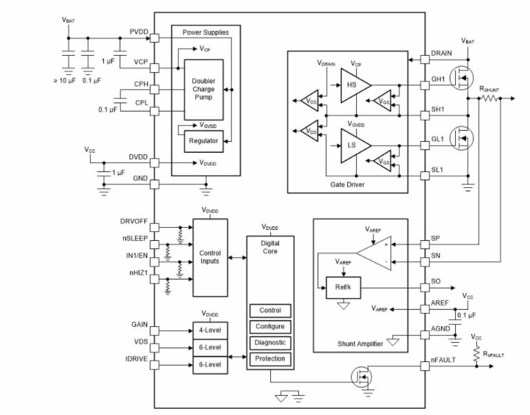Block Diagram - Texas Instruments DRV8106-Q1 Automotive Smart Gate Drivers