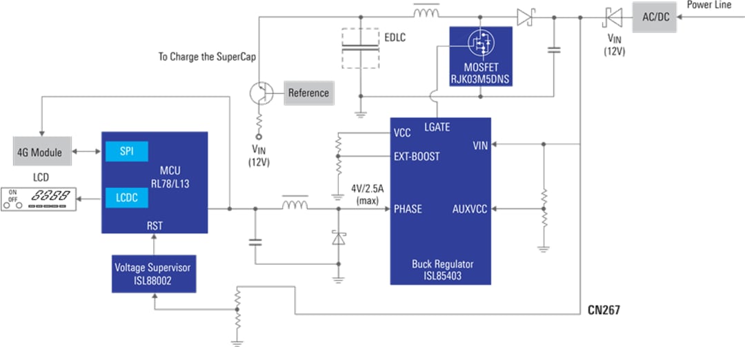 Block Diagram - Renesas Electronics 4G Power Solution for Smart Power Meter
