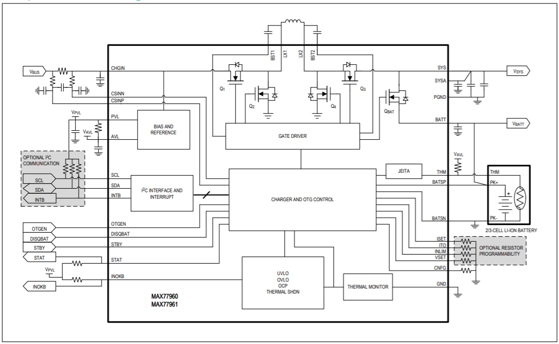 Block Diagram - Analog Devices Inc. MAX77960/MAX77961 USB-C™ Buck-Boost Chargers