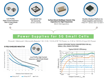 Vishay 5G Power Supply Solutions