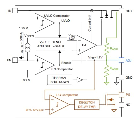 Block Diagram - onsemi NCV8730 CMOS LDO Regulators