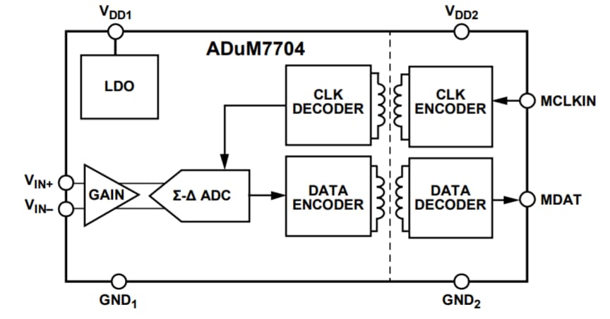 Block Diagram - Analog Devices Inc. ADUM7704 16-Bit Isolated Sigma-Delta Modulators