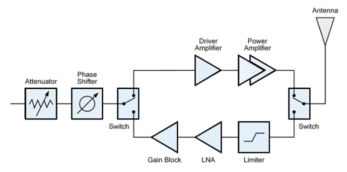 Block Diagram - Qorvo QPA3070 150W RF Amplifiers