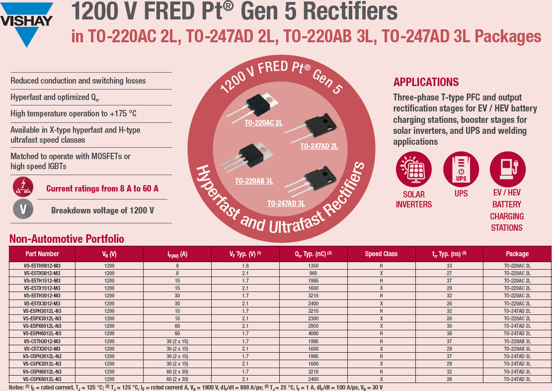 Infographic - Vishay H Series 1200V Gen 5 Ultrafast Rectifiers
