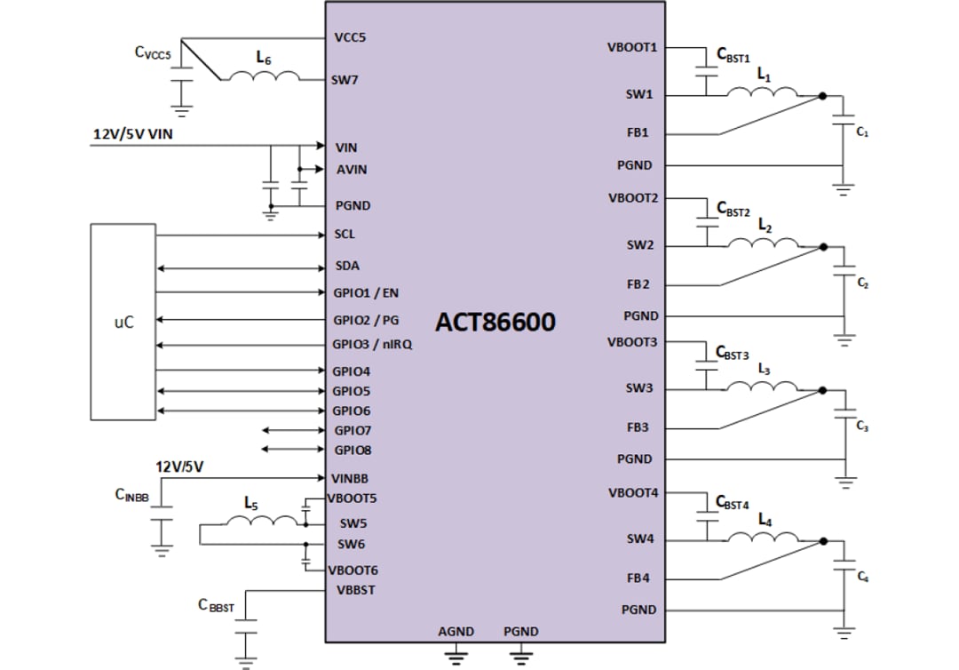 Application Circuit Diagram - Qorvo ACT86600 ActivePMU Power Management IC (PMIC)
